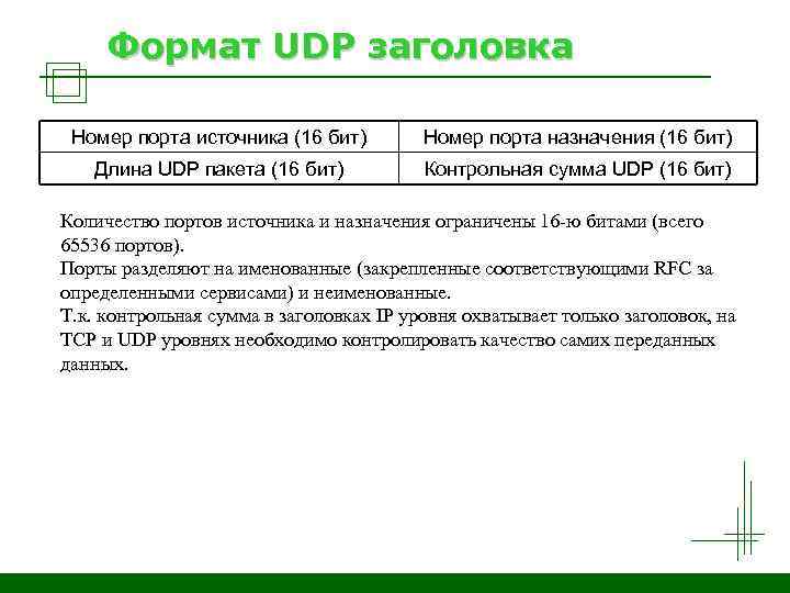 Формат UDP заголовка Номер порта источника (16 бит) Номер порта назначения (16 бит) Длина