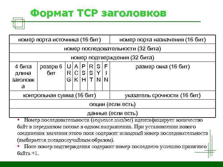 Исходный номер это