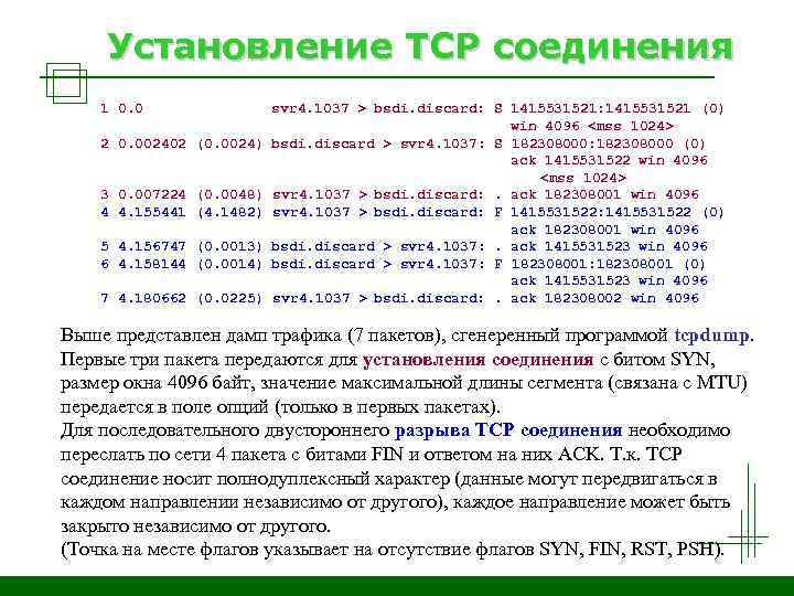 Установление TCP соединения 1 0. 0 svr 4. 1037 > bsdi. discard: S 1415531521: