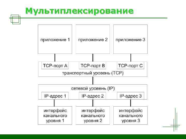 Мультиплексирование 