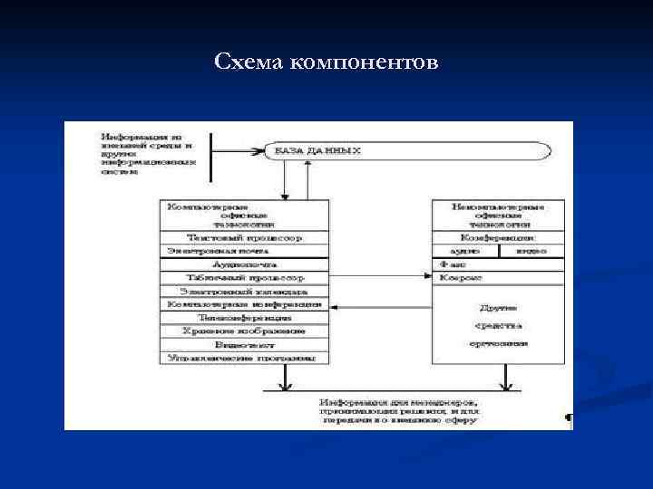 Схема компонентов 