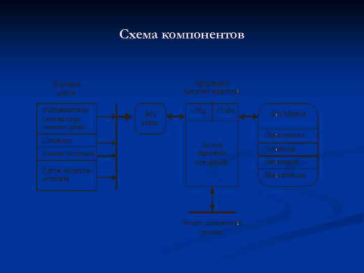Схема компонентов 