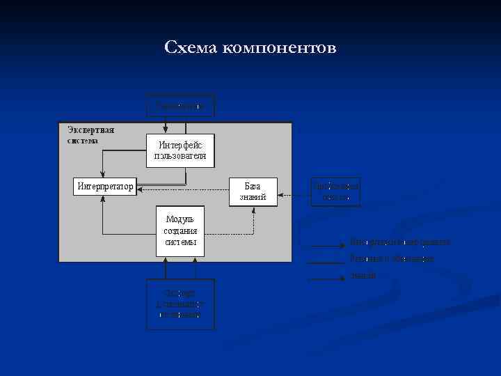 Схема компонентов 