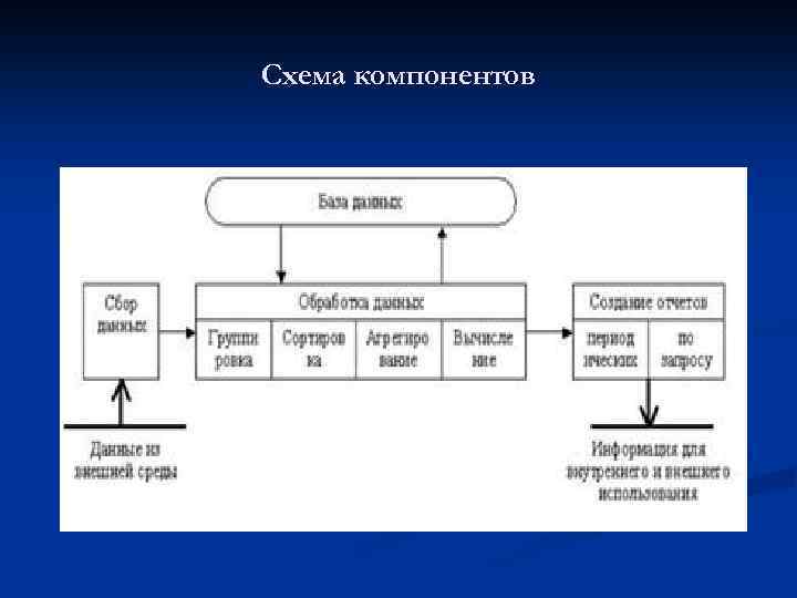 Схема компонентов 