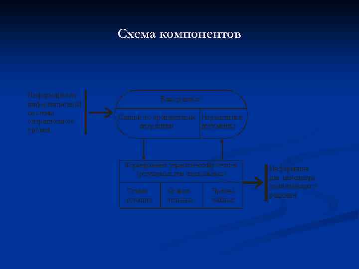 Схема компонентов 