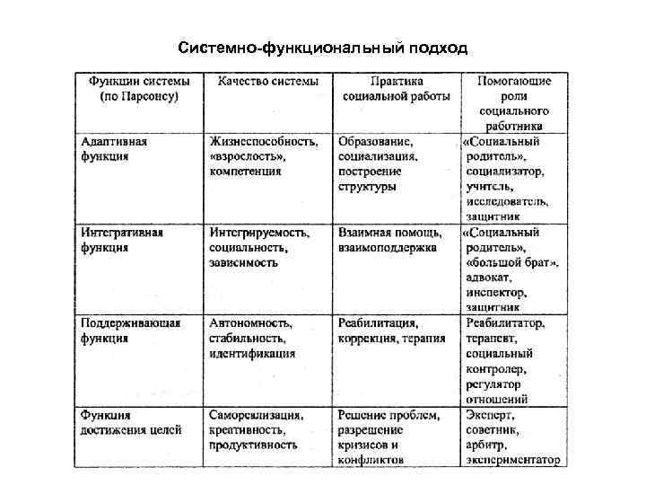 Виды социальной работы. Критерии классификации технологий социальной работы. Типология технологий социальной работы схема. Классификация технологий социальной работы таблица. Классификация социальных технологий в социальной работе таблица.