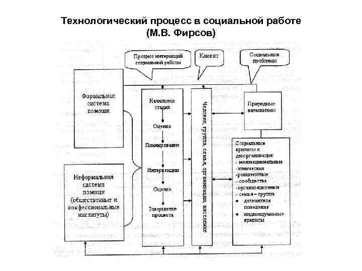 Схема p0 3e p 3 отражает процесс