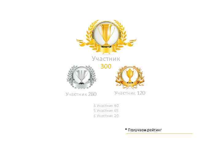 Участник 300 Участник 280 Участник 120 4 Участник 80 5 Участник 65 6 Участник
