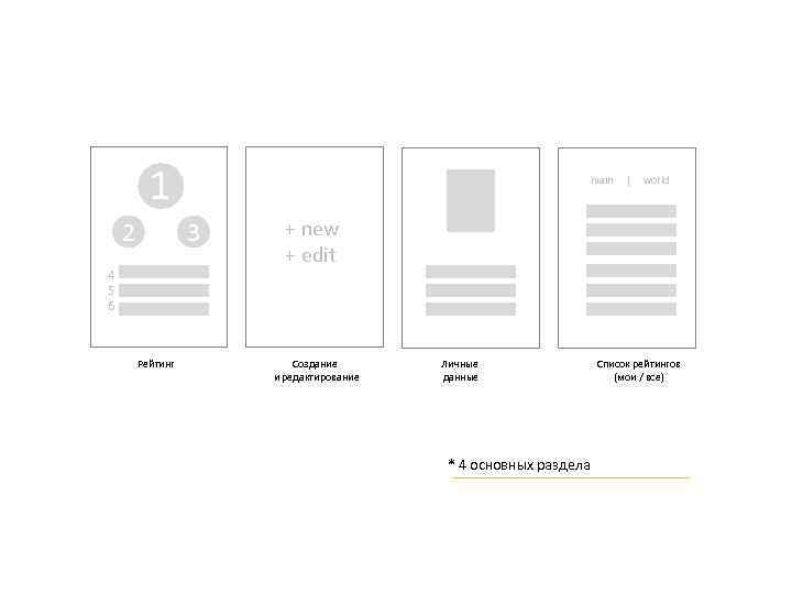 1 2 main 3 4 5 6 Рейтинг | world + new + edit