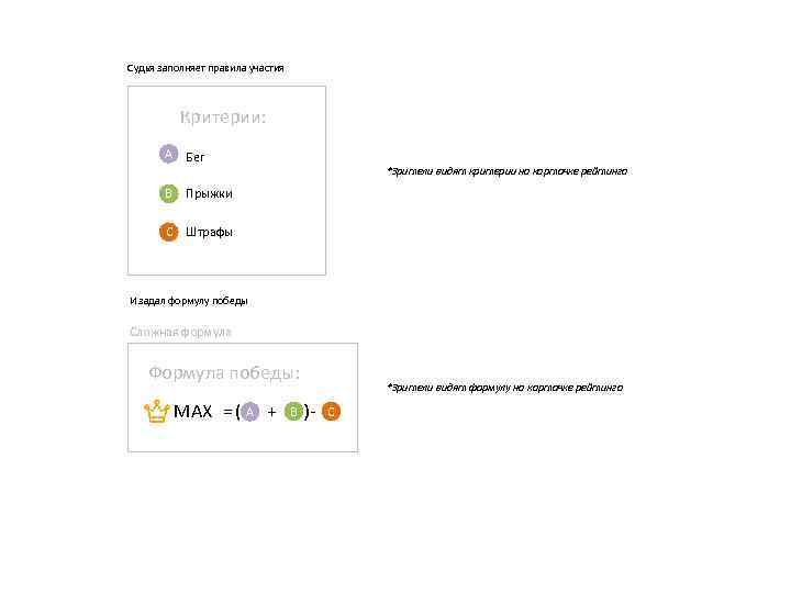 Судья заполняет правила участия Критерии: А Бег B Прыжки C *Зрители видят критерии на