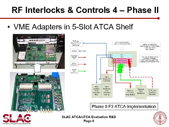 RF Interlocks & Controls 4 – Phase II • VME Adapters in 5 -Slot