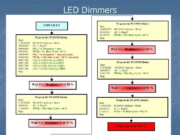 LED Dimmers 