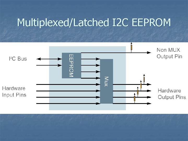 Multiplexed/Latched I 2 C EEPROM 