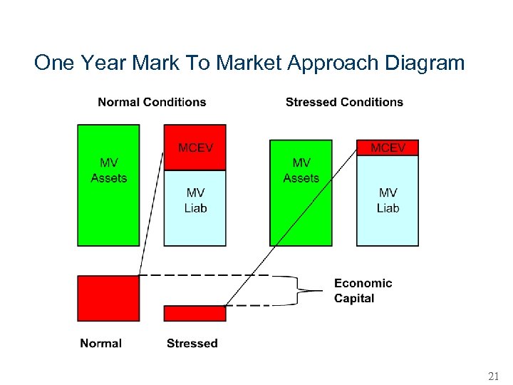 One Year Mark To Market Approach Diagram 21 