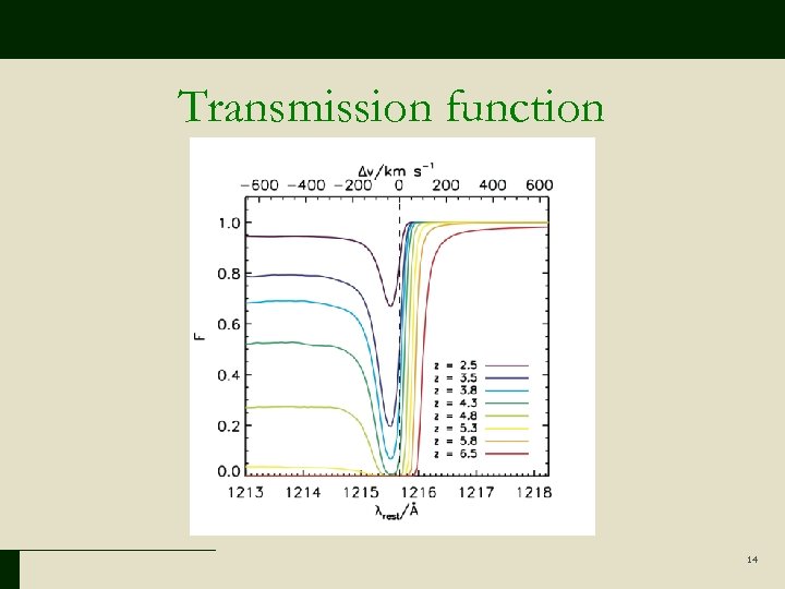 Transmission function 14 