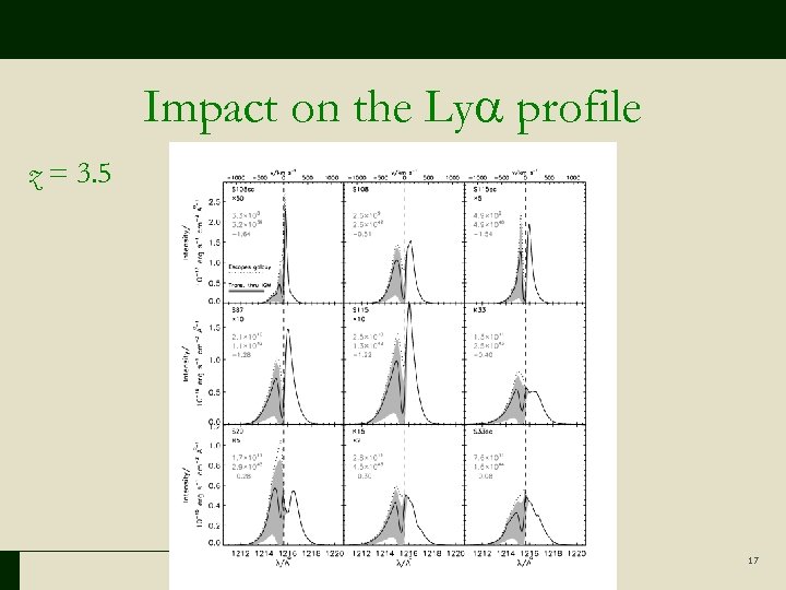 Impact on the Ly profile z = 3. 5 17 