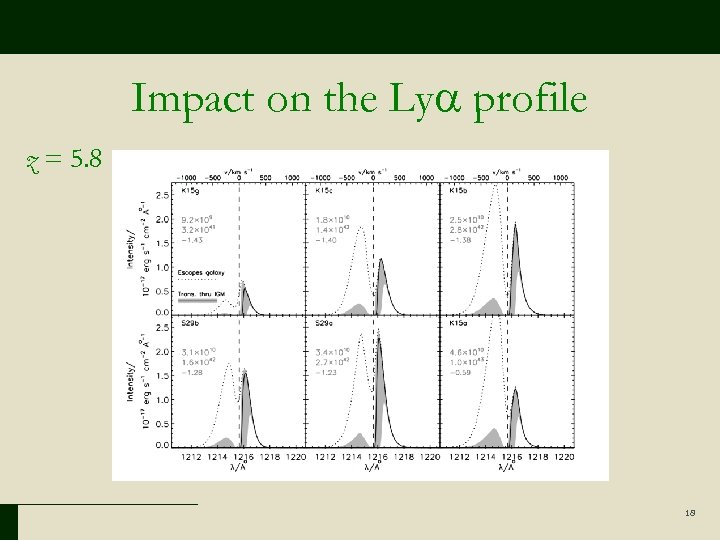 Impact on the Ly profile z = 5. 8 18 
