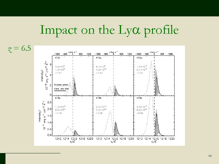 Impact on the Ly profile z = 6. 5 19 