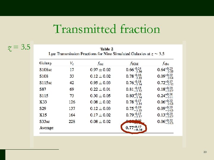 Transmitted fraction z = 3. 5 20 