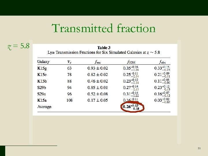 Transmitted fraction z = 5. 8 21 