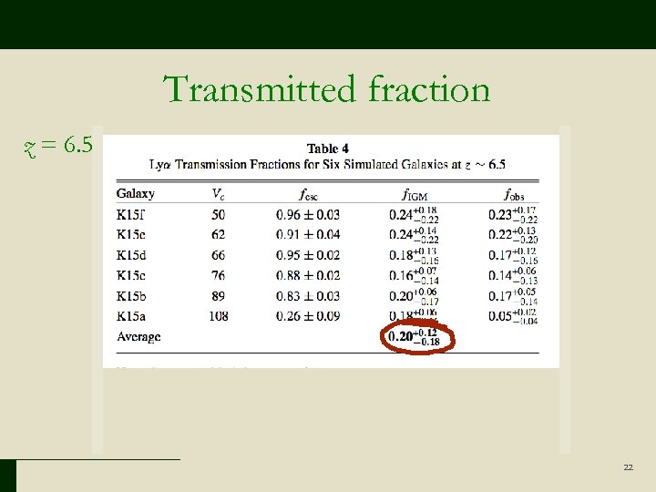 Transmitted fraction z = 6. 5 22 