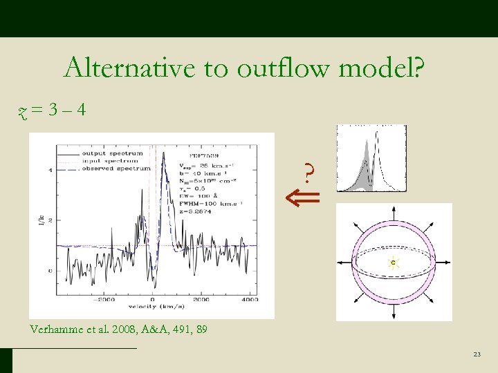 Alternative to outflow model? z=3– 4 ? Verhamme et al. 2008, A&A, 491, 89