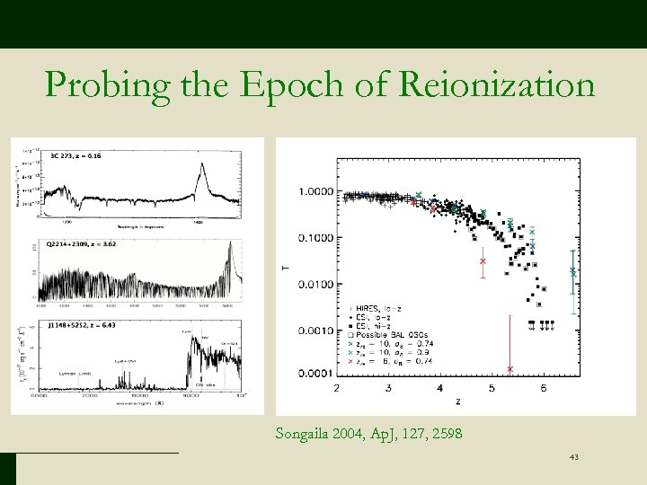 Probing the Epoch of Reionization Songaila 2004, Ap. J, 127, 2598 43 