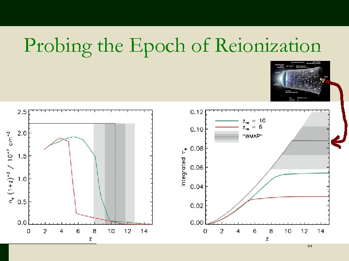 Probing the Epoch of Reionization 44 
