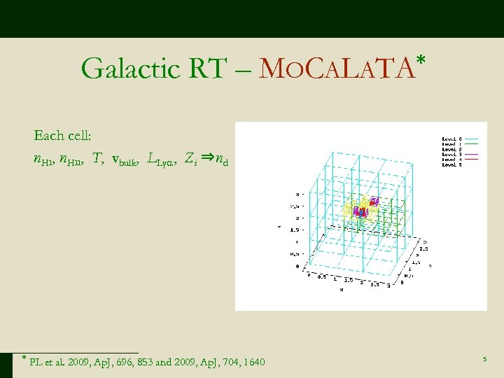 Galactic RT – MOCALATA* Each cell: n. HI, n. HII, T, vbulk, LLy ,
