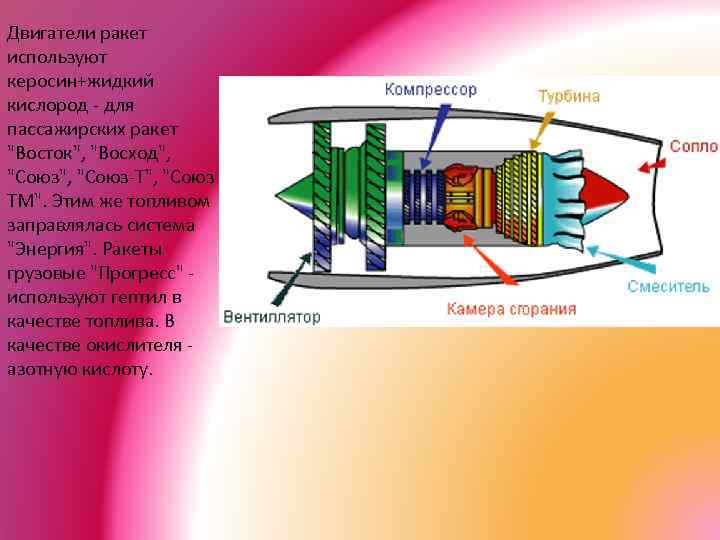 Двигатели ракет используют керосин+жидкий кислород - для пассажирских ракет "Восток", "Восход", "Союз-Т", "Союз ТМ".
