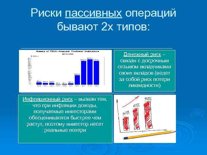 Риски пассивных операций бывают 2 х типов: Денежный риск – связан с досрочным отзывом