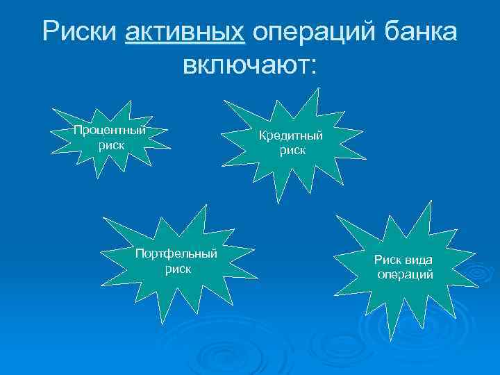 Риски активных операций банка включают: Процентный риск Портфельный риск Кредитный риск Риск вида операций