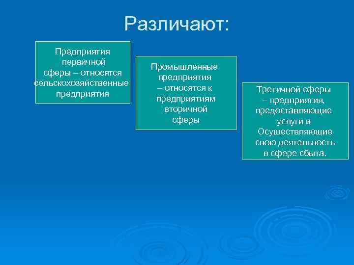 Различают: Предприятия первичной сферы – относятся сельскохозяйственные предприятия Промышленные предприятия – относятся к предприятиям