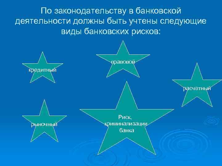 По законодательству в банковской деятельности должны быть учтены следующие виды банковских рисков: правовой кредитный