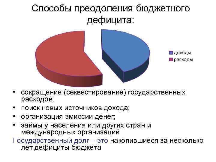 Расходы бюджета дефицит бюджета. Причины бюджетного дефицита схема. Причины дефицита государственного бюджета. Схема покрытия бюджетного дефицита. Способы преодоления бюджетного дефицита.