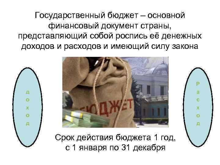 Государственный бюджет – основной финансовый документ страны, представляющий собой роспись её денежных доходов и