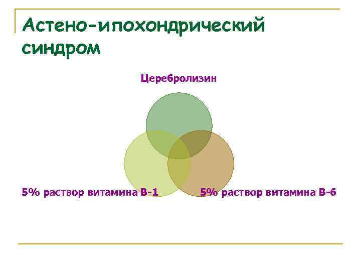 Ипохондрический синдром презентация