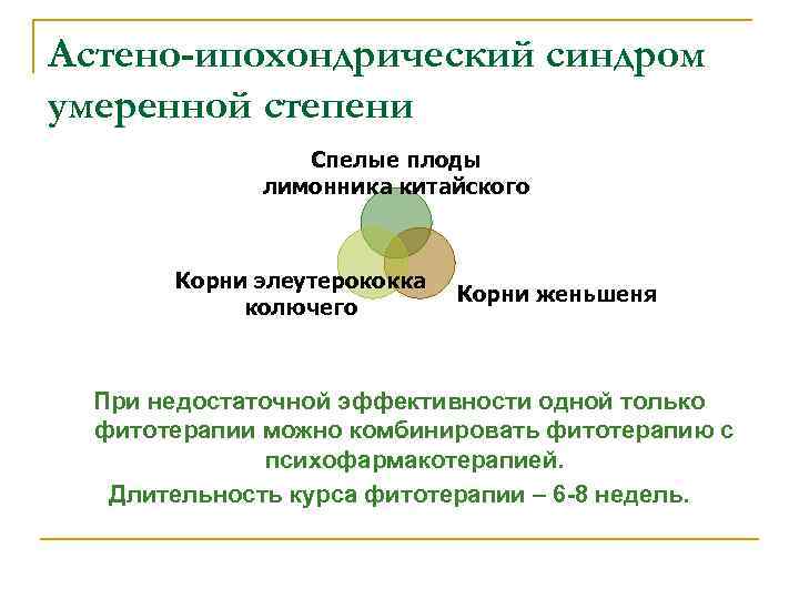 Астено-ипохондрический синдром умеренной степени Спелые плоды лимонника китайского Корни элеутерококка колючего Корни женьшеня При