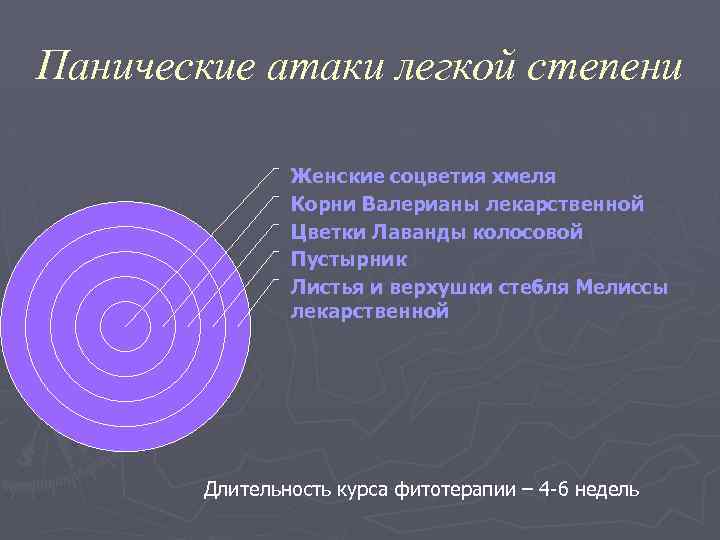 Панические атаки легкой степени Женские соцветия хмеля Корни Валерианы лекарственной Цветки Лаванды колосовой Пустырник