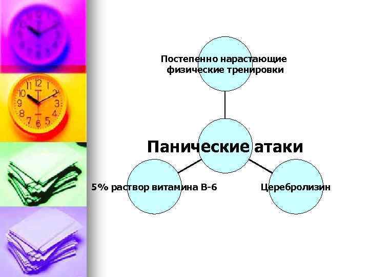 Постепенно нарастающие физические тренировки Панические атаки 5% раствор витамина В-6 Церебролизин 