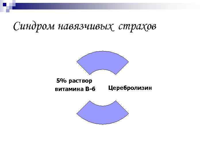 Синдром навязчивых страхов 5% раствор витамина В-6 Церебролизин 