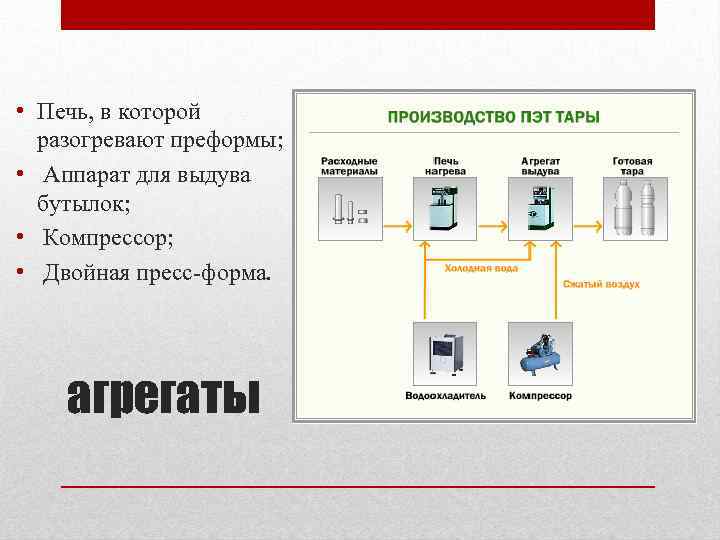  • Печь, в которой разогревают преформы; • Аппарат для выдува бутылок; • Компрессор;