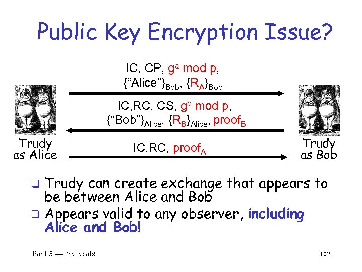 Public Key Encryption Issue? IC, CP, ga mod p, {“Alice”}Bob, {RA}Bob IC, RC, CS,