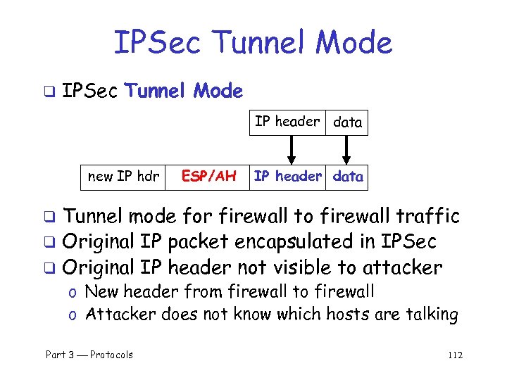 IPSec Tunnel Mode q IPSec Tunnel Mode IP header data new IP hdr ESP/AH