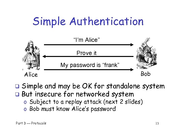 Simple Authentication “I’m Alice” Prove it My password is “frank” Alice Bob Simple and