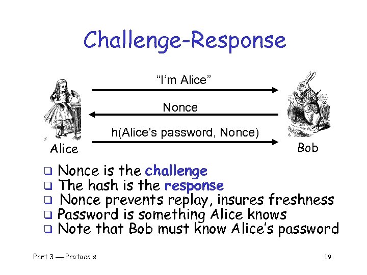 Challenge-Response “I’m Alice” Nonce h(Alice’s password, Nonce) Alice q q q Bob Nonce is