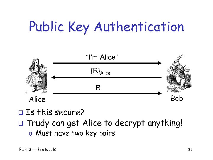 Public Key Authentication “I’m Alice” {R}Alice R Alice Bob Is this secure? q Trudy