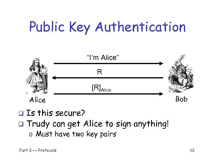 Public Key Authentication “I’m Alice” R [R]Alice Bob Is this secure? q Trudy can