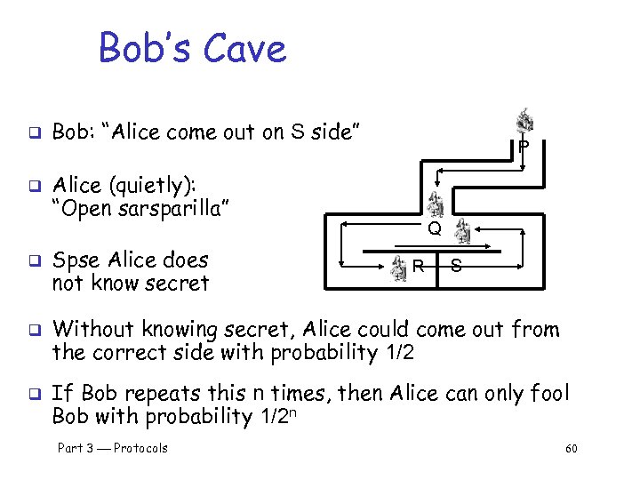 Bob’s Cave q q q Bob: “Alice come out on S side” P Alice