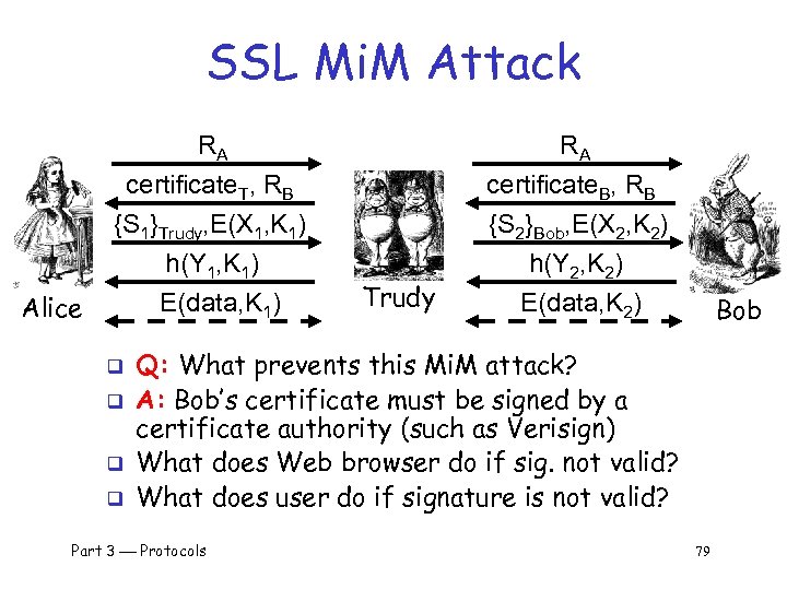 SSL Mi. M Attack RA Alice RA certificate. T, RB {S 1}Trudy, E(X 1,